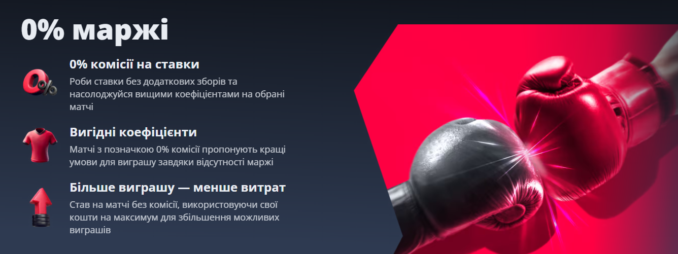 беткінг підтримка